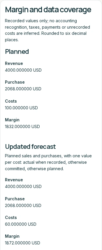 Actual commercial screen with planned revenue, purchase, costs and margin beside an updated forecast, using fictional USD amounts.